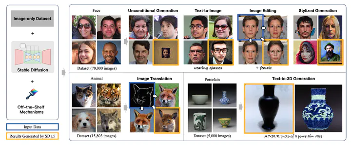 Image is All You Need to Empower Large-scale Diffusion Models for In-Domain Generation